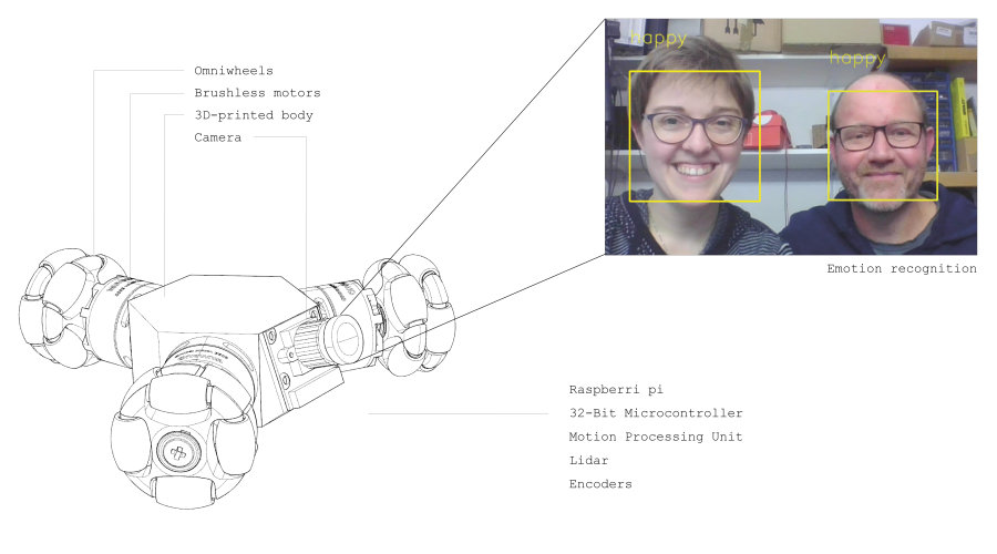 objavljeno ljubaznošću Adama Donovana i Katrin Hochschuh